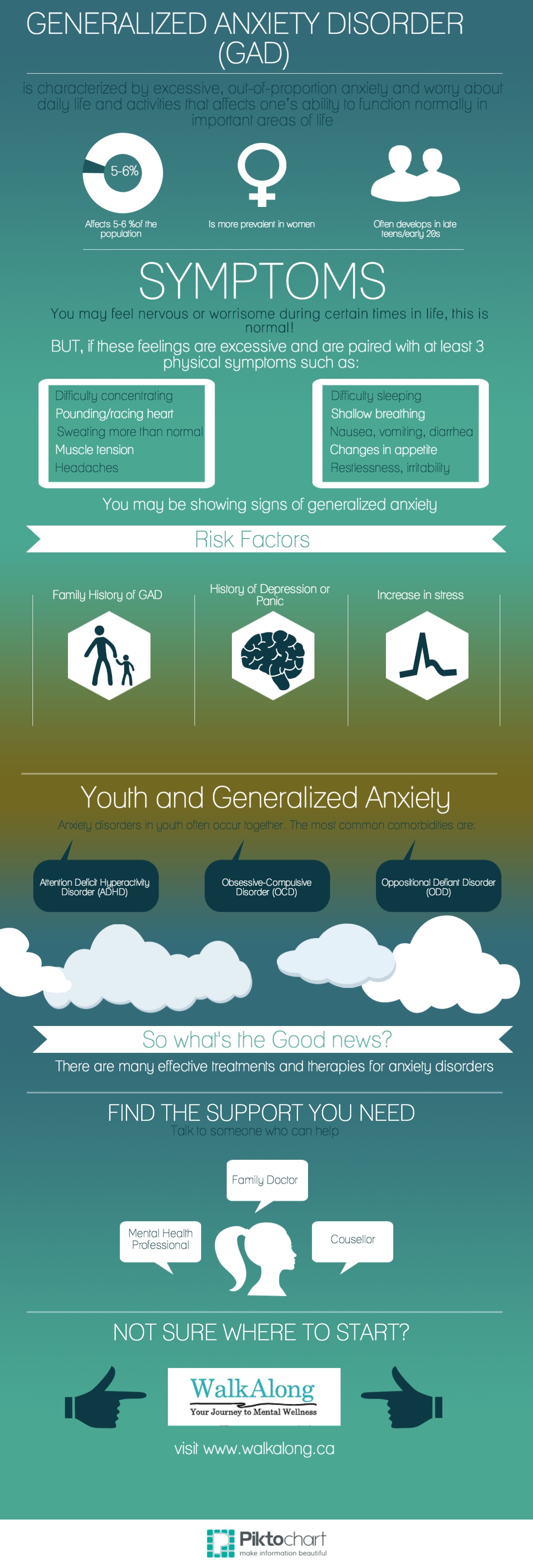 Generalized Anxiety Disorder Gad Walk Along